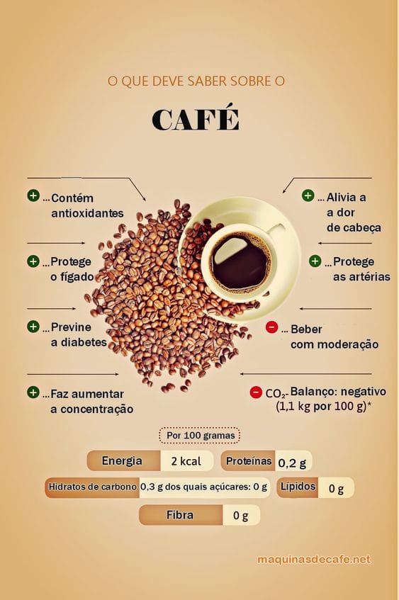 Benefícios e malefícios do café