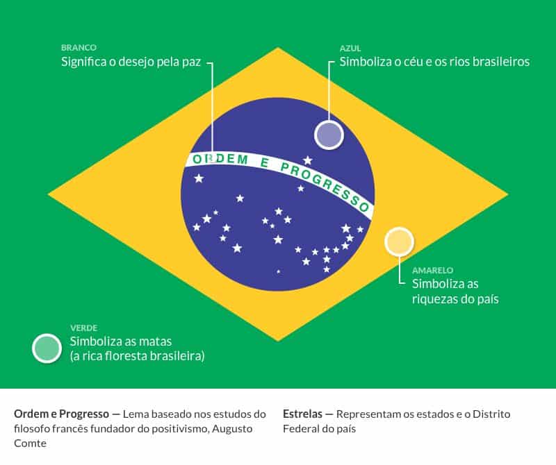 Resgatando o Valor dos Símbolos Nacionais 3 image 1