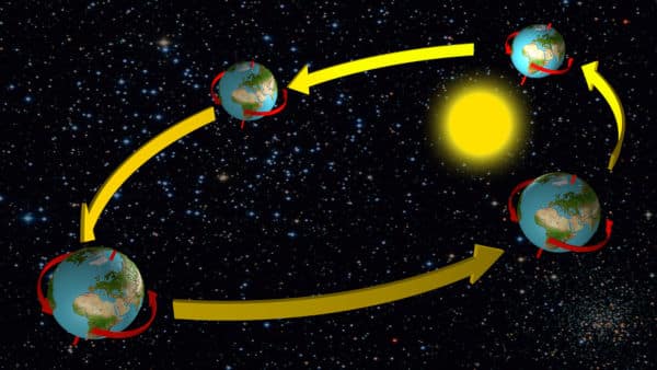 Você sabe o que são solstícios e equinócios?