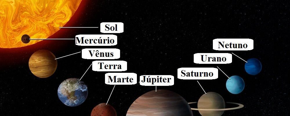 Conhecendo nosso Cosmos: o significado dos nomes dos planetas