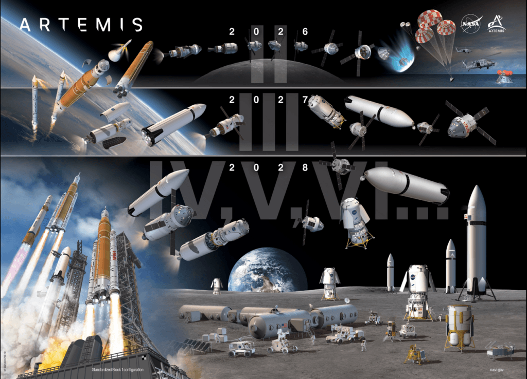 Projeto Artemis: a nova era da exploração da Lua e de Marte 6 Artemis program infographic.webp