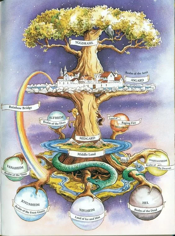iggdrasil